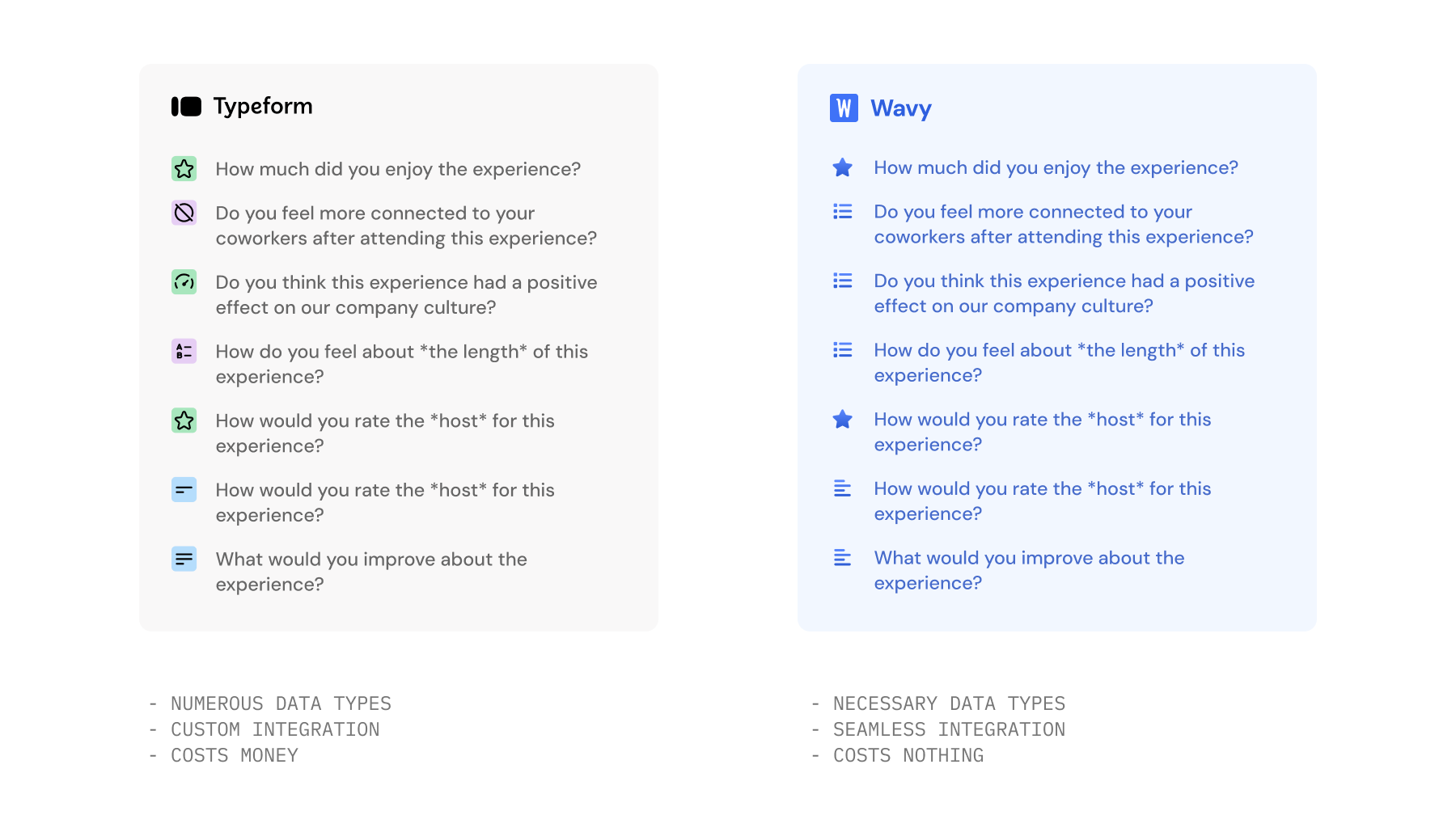 Typeform vs Wavy surveys