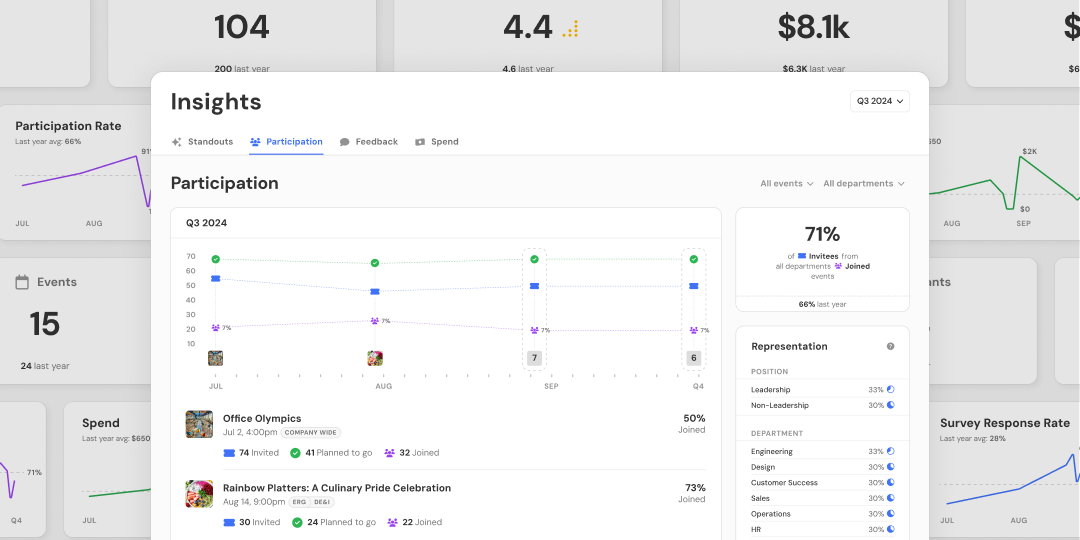 Insights participation chat over tldr cards