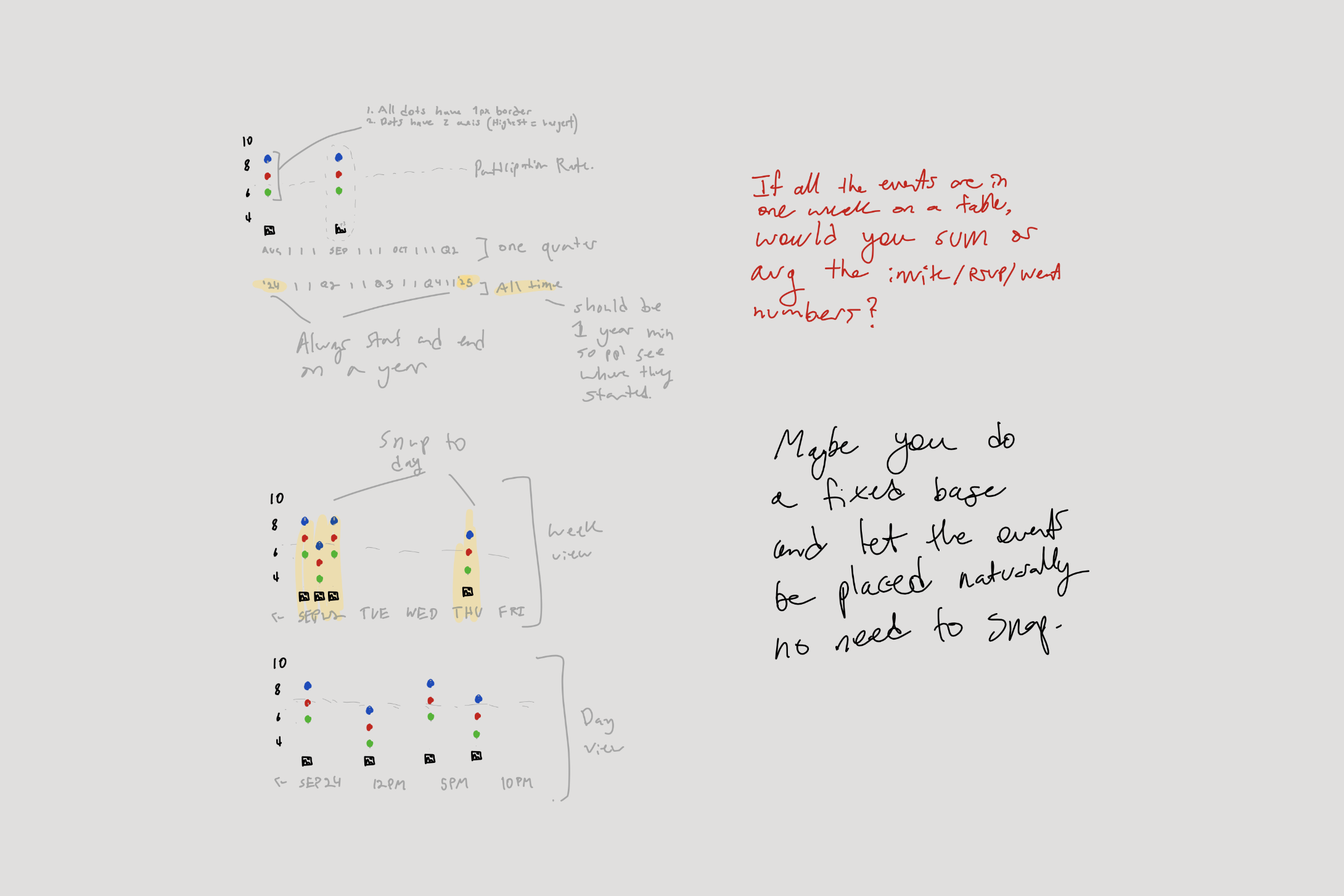 Grouping notes