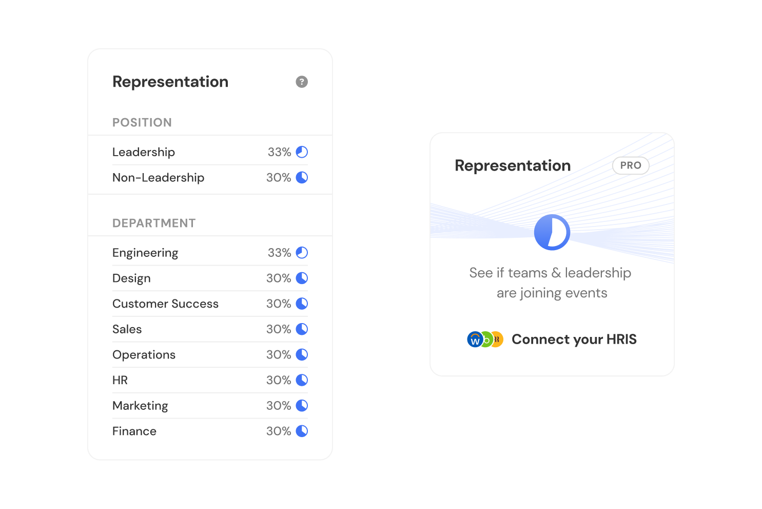 Representation UI